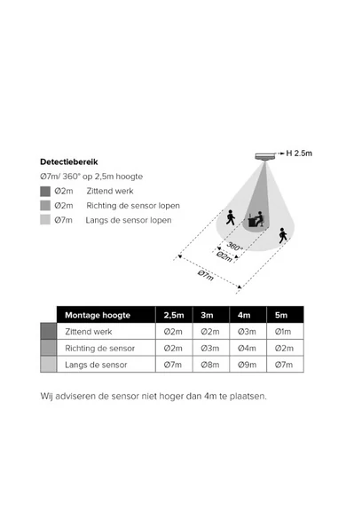 Jelenlét érzékelő, fehér, "ECO" 360°, 2000W, d=7m-9m*, beépíthető, újrahasznosított műanyagból*, IP20 | 870470