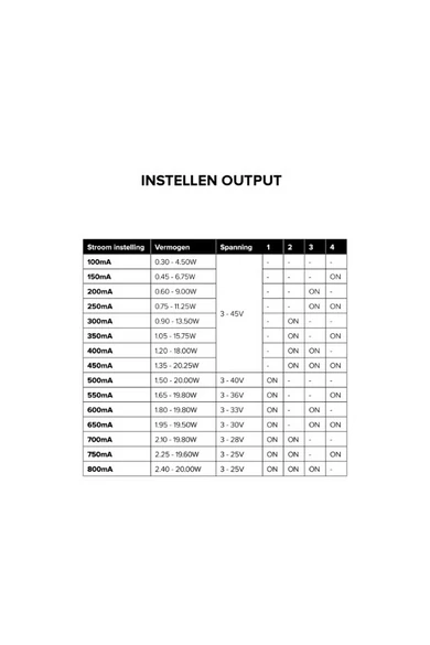 Klemko, DALI2 driver, 1 csatorna, állandó áramú, 240V AC, 3-40V DC, 800mA, 20W | 860600